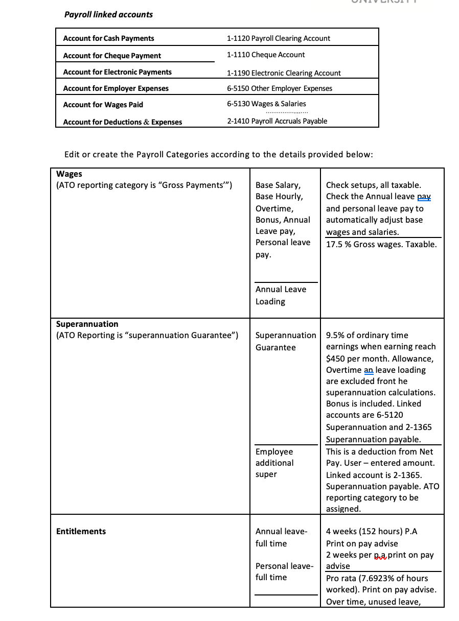 (a) Fortnight ending 14/06/2021 (paid 15/06/2021) (b) Fortnight ending 28/06/2021 (paid 29/06/2021)
