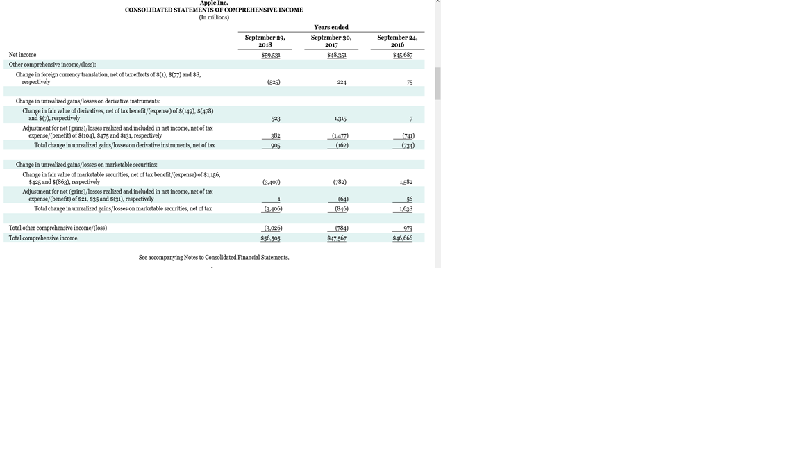 Expand Your Critical Thinking Financial Reporting Problem: Apple Inc. CT4.1 The financial