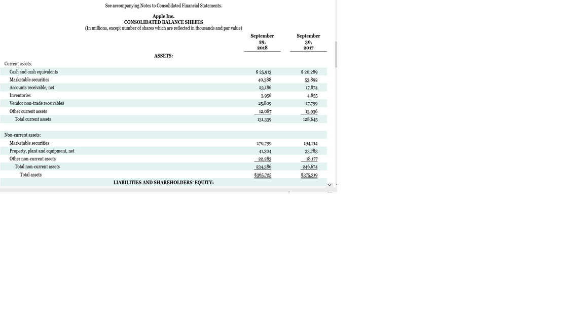 statements of Apple Inc. are presented in Appendix A. Instructions 1. Using