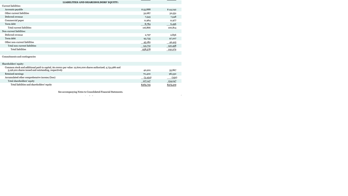 the consolidated income statement and balance sheet, identify items that may result