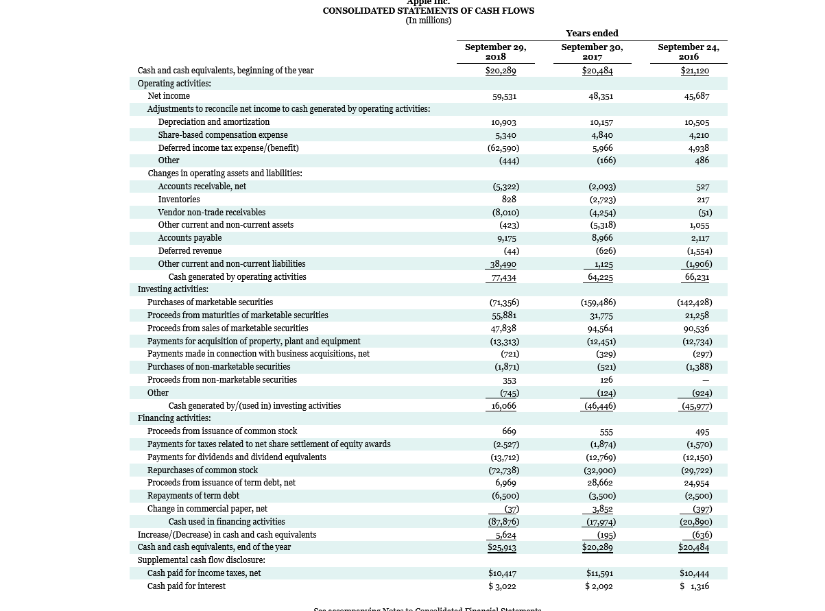 amount of depreciation and amortization expense for 2018 and 2017? (You will