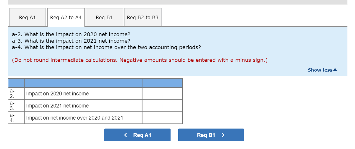 foreign supplier on December 1, 2020, with payment of 22.000 dinars to