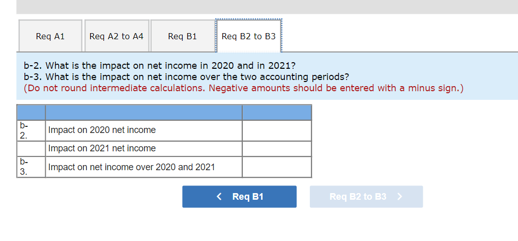 recognized as cost of goods sold at the date of purchase. On