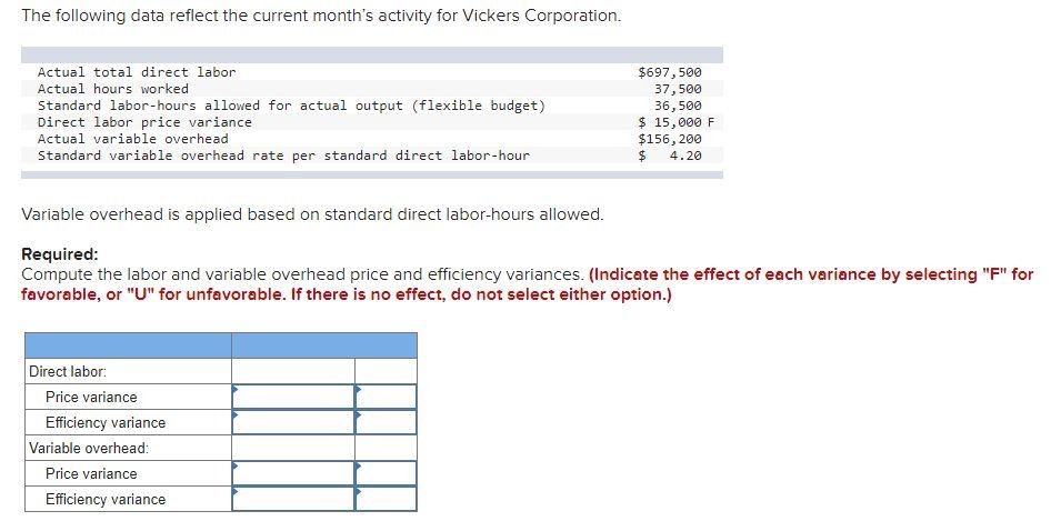 #2 The following data reflect the current month's activity for Vickers Corporation.