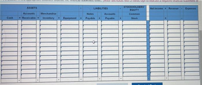 of the following transactions and adjustments that occurred during the first year