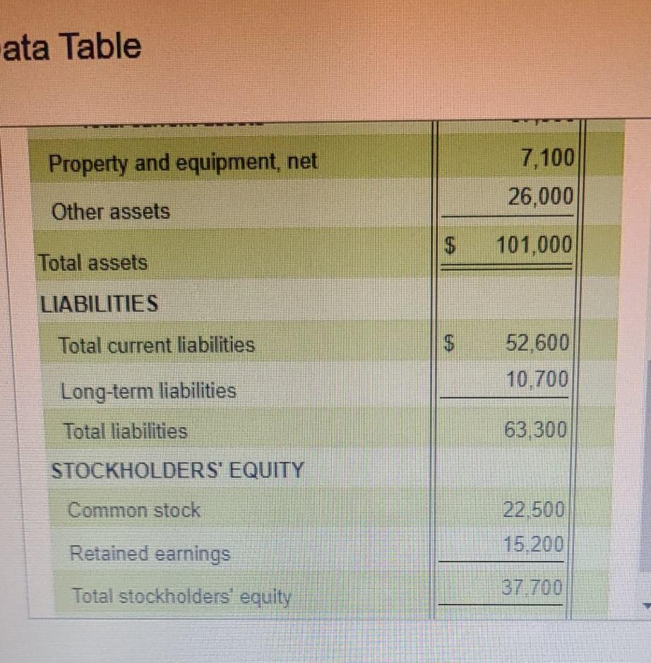 2022 Thousands ASSETS Current: Cash $ 800 Accounts receivable 28,300 Inventories 34,000