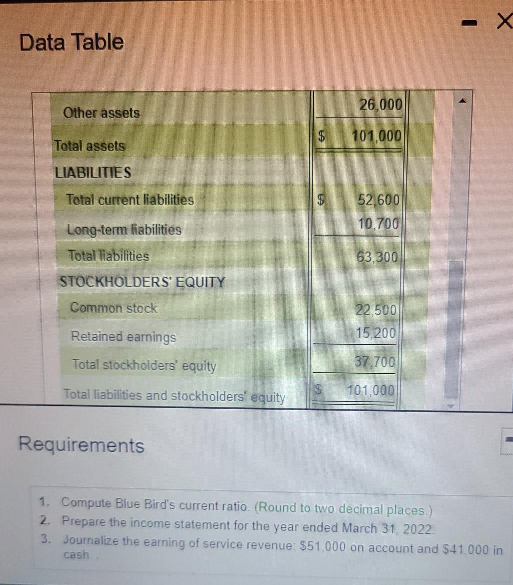 4,800 Other current assets Total current assets 67,900 Data and cinnt Print