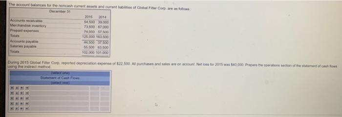  kindly send me the solution The account balances for the noncash