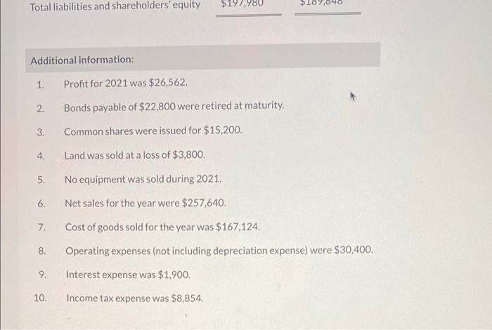 2021 2020 Cash $16,340 $4,788 Accounts receivable 28,880 32,300 Inventory 60,800 65,360