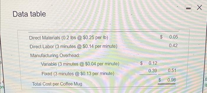 2/2 - Data table $ 0.05 0.42 Direct Materials (0.2 lbs @