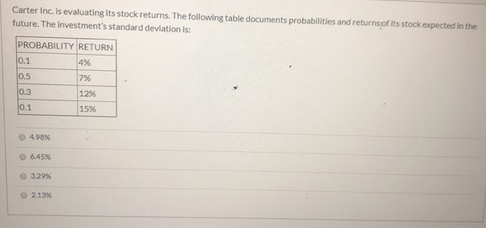  Carter Inc. is evaluating its stock returns. The following table documents