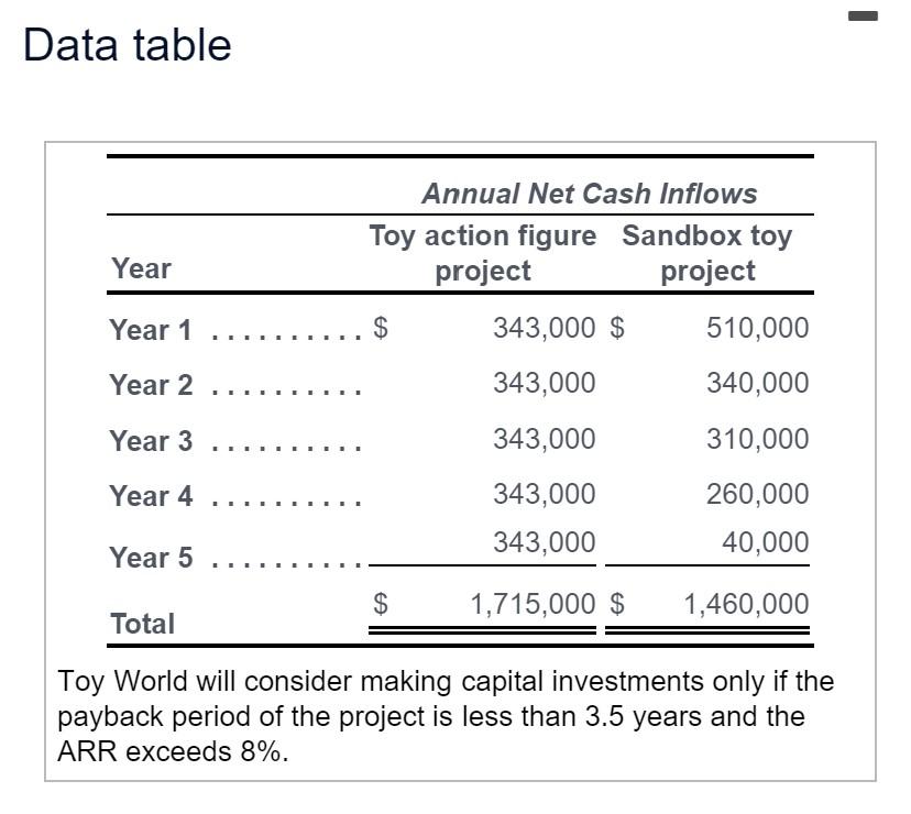 asset" and "the ARR of the toy action figure project with a