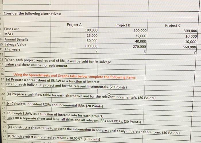 please add an excel link with the answer 5 Project C 300,000