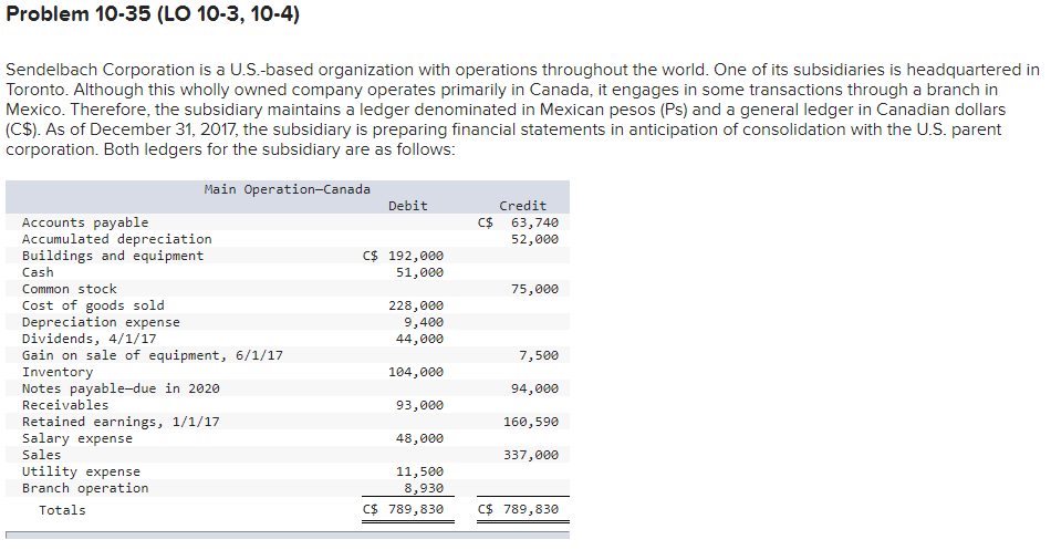 Problem 10-35 (LO 10-3, 10-4) Sendelbach Corporation is a U.S.-based organization