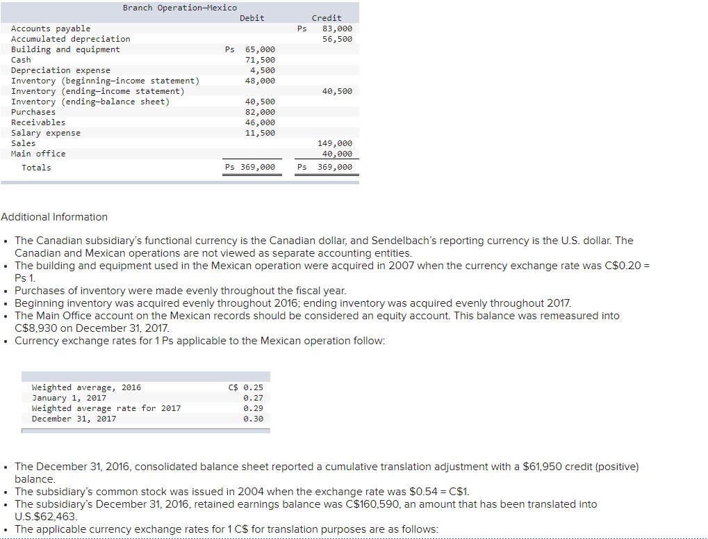 with operations throughout the world. One of its subsidiaries is headquartered in