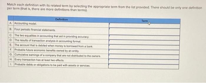  Match each definition with its related term by selecting the appropriate