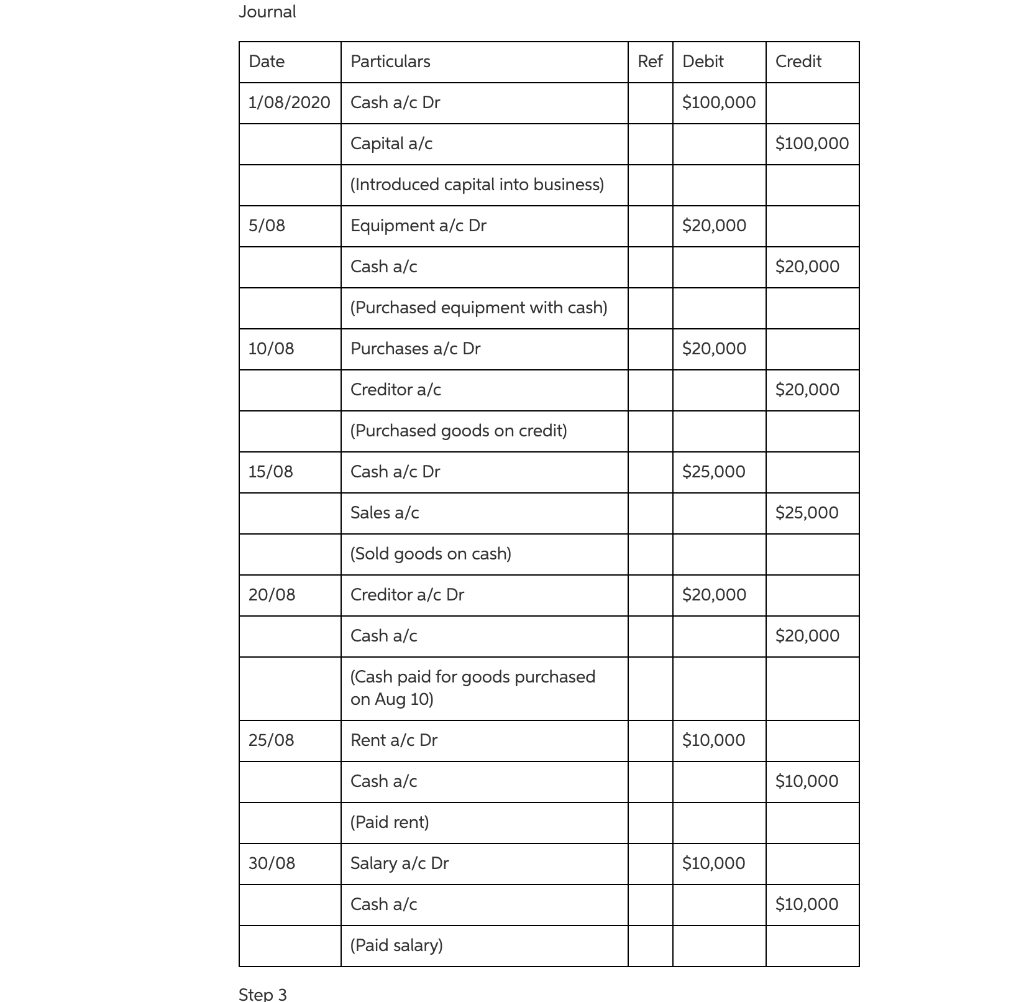 We have to solve these required for the transaction below WE