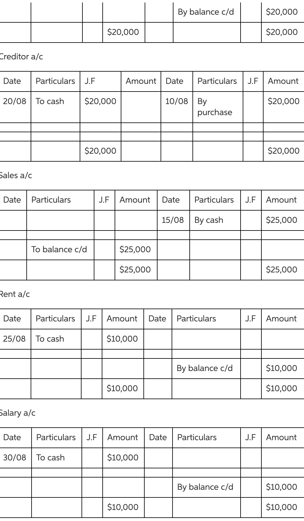 Step 5 Accounting Cycle Journalize and Post Adjustments You are requested to