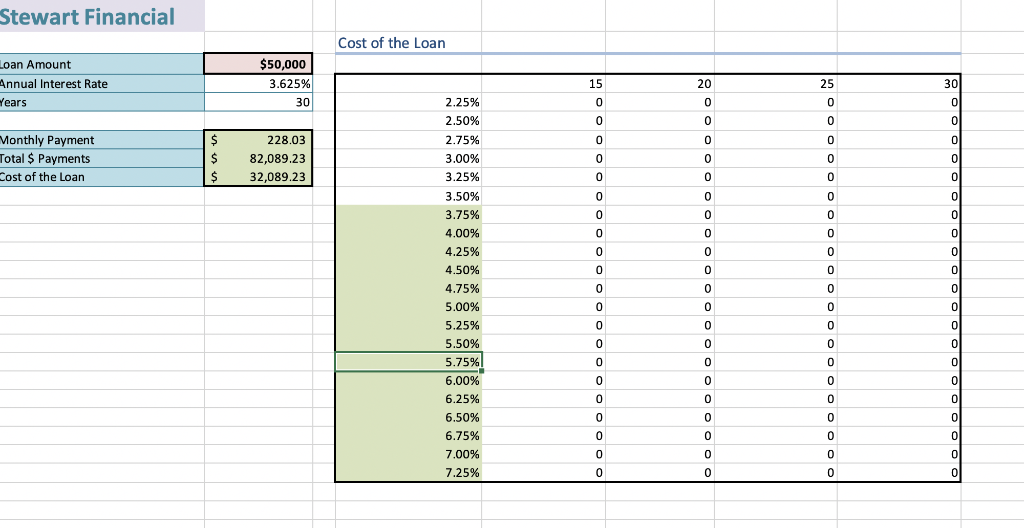 row valuable and anual interest rate as column value but thats what