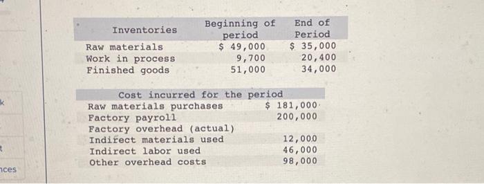 please help Inventories Raw materials Work in process Finished goods Beginning of
