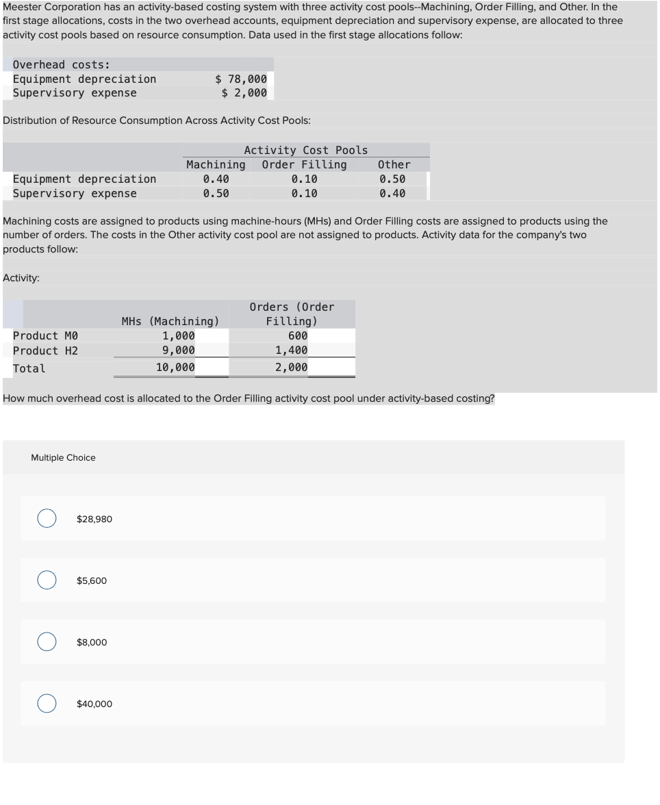  Meester Corporation has an activity-based costing system with three activity cost