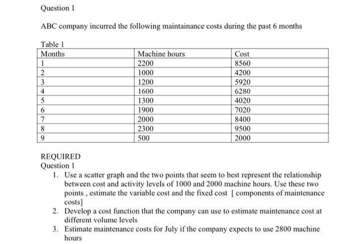 diagram where possible Question ABC company incurred the following maintainance costs during