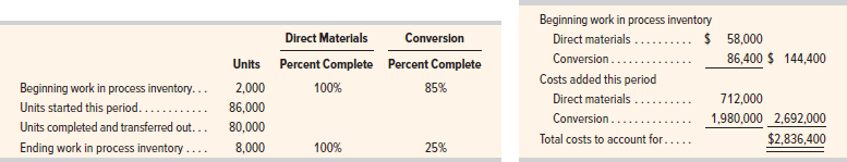 Problem 16-1B Weighted average: Cost per equivalent unit; costs assigned to products