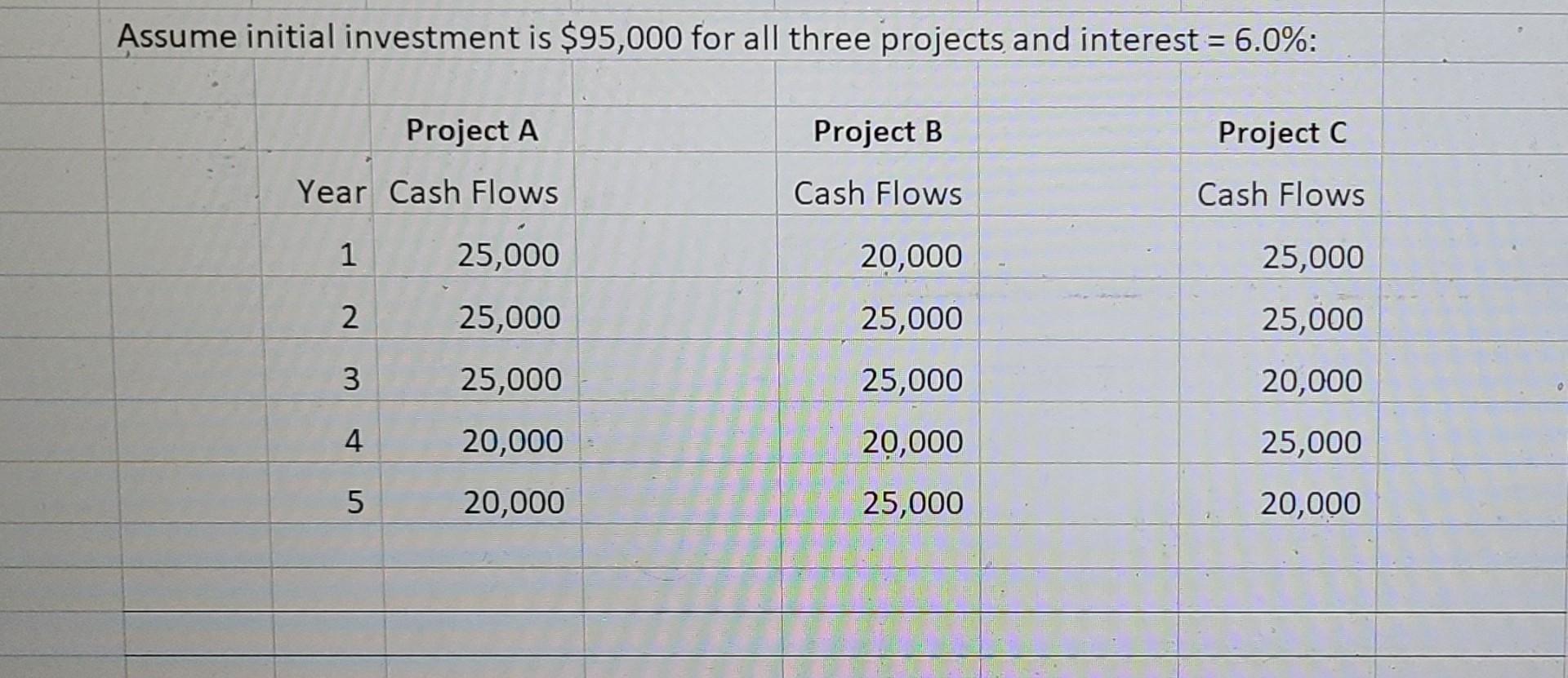 of Return (IRR). Once that's done, you can enter your answers on