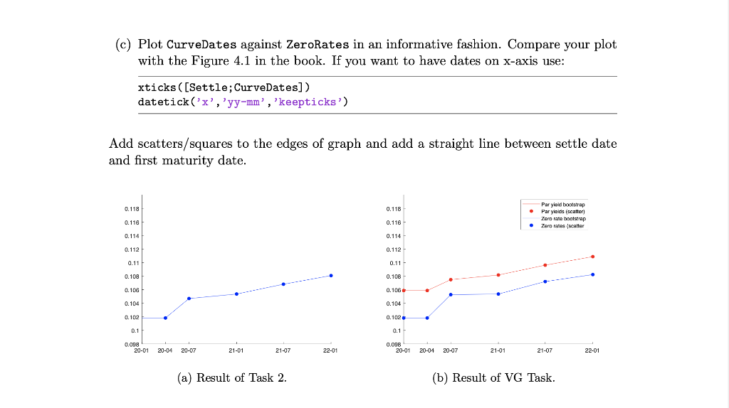 and plot zero rates using a bootstrap method. Do following steps: (a)