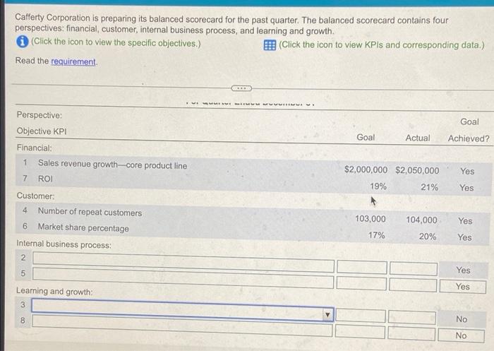 just need the (internal business process) and (learning and growth) sections Cafferty