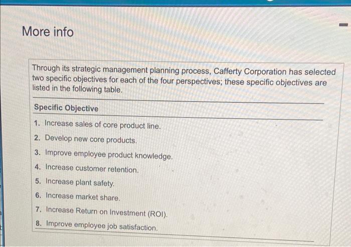 Corporation is preparing its balanced Scorecard for the past quarter. The balanced