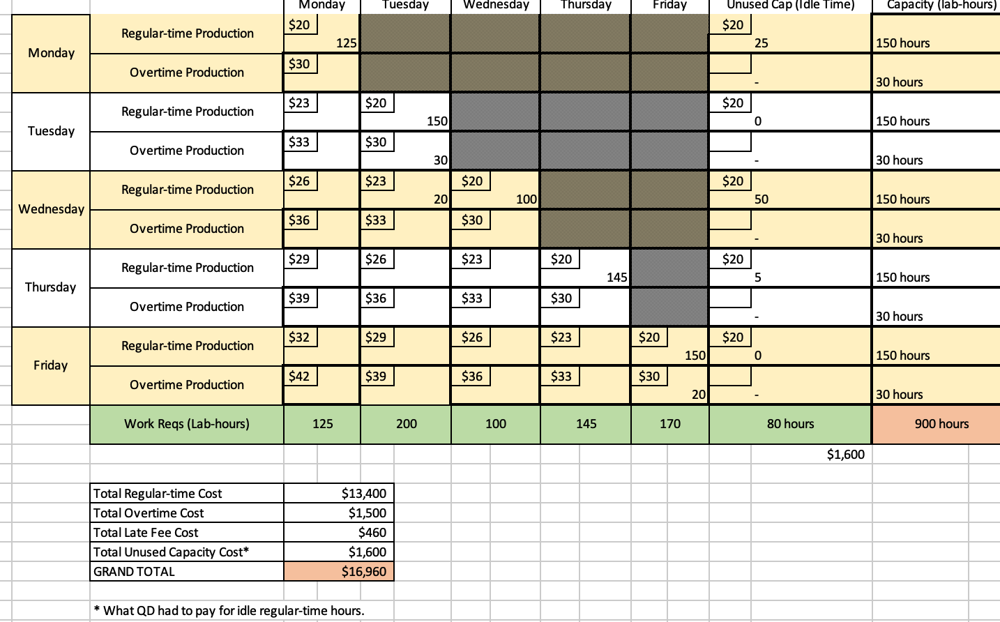 east-coast insurance company contracted with Qwest Diagnostics (QD), to provide laboratory services