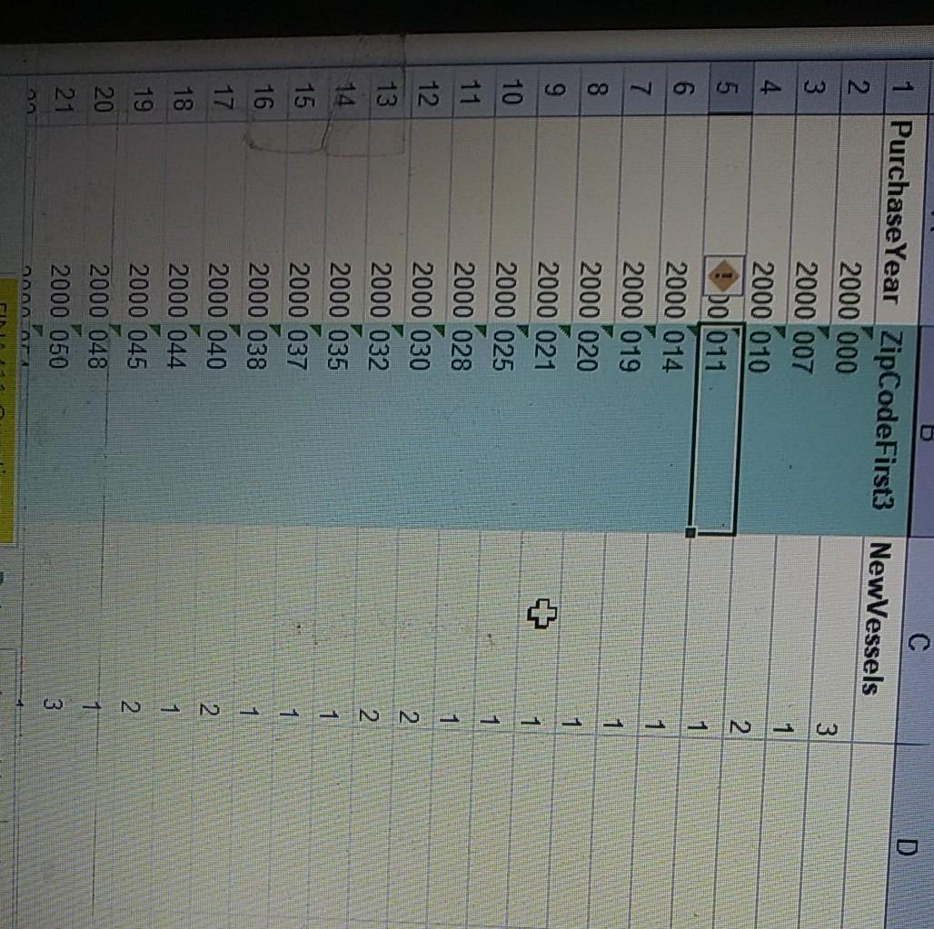 had the most new vessles What zipcode has the most new vessles