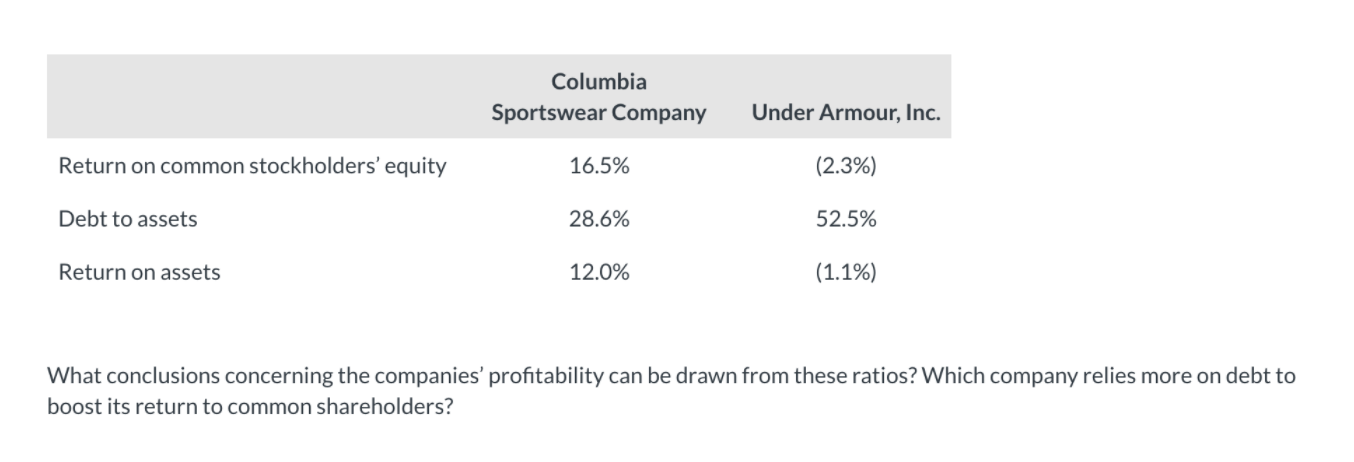 not leave any answer field blank. Enter 0 for amounts. Round answers