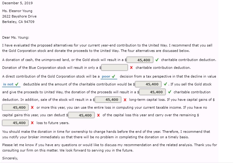 Young contributes 10% of her gross income to the United Way (a