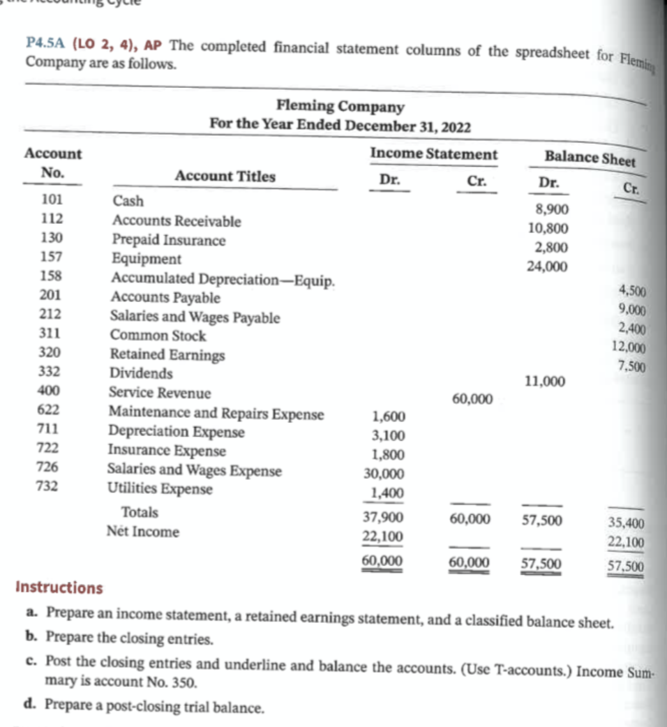 P4.5A (LO 2, 4), AP The completed financial statement columns of