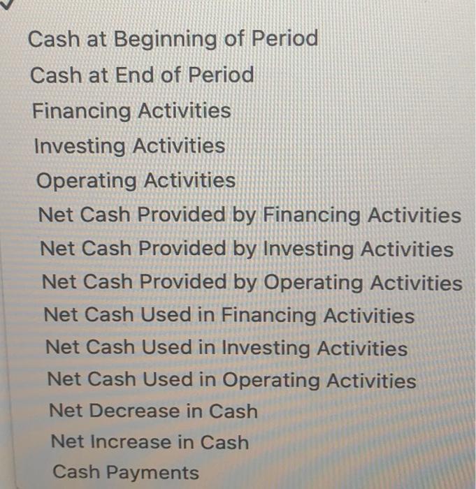 LTD. Income Statement Year Ended December 31, 2021 Sales $729,960 377,300 Cost