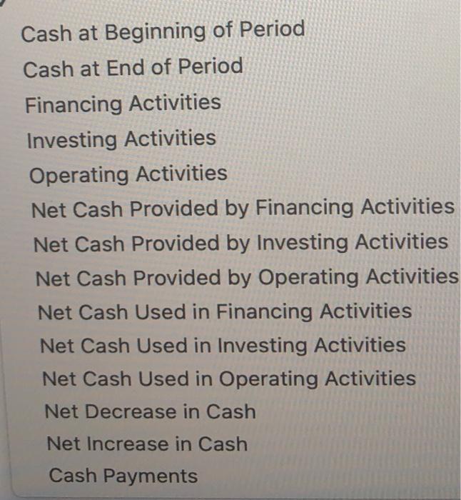 (7.700) 269,500 Gain on sale of equipment Profit before income tax 83,160