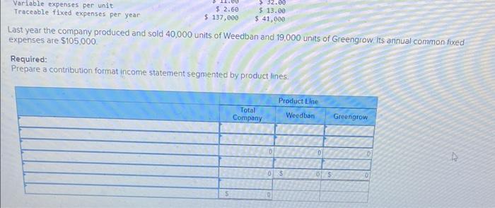 Company produces and sells two packaged products-Weedban and Greengrow. Revenue and cost