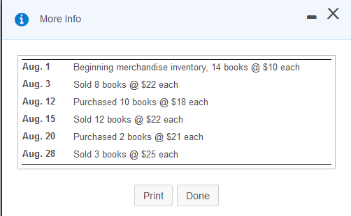  . X More Info Aug. 1 Aug. 3 Aug. 12 Aug.