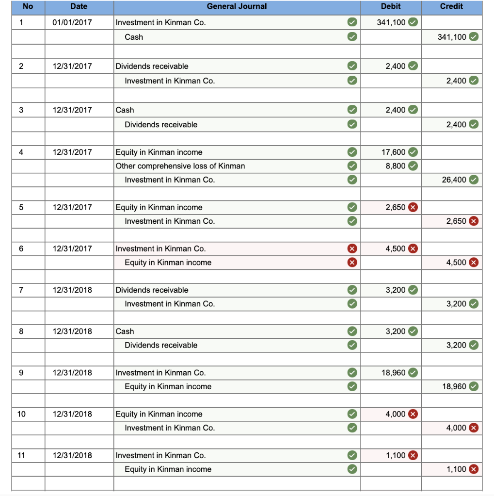 to questi 3 Harper, Inc. acquires 40 percent of the outstanding voting