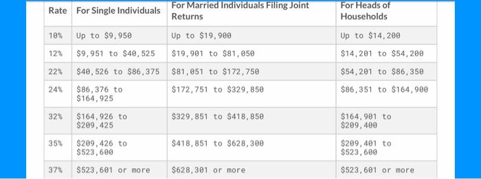 compute Federal Income Tax (5pts). Round to the nearest cent. a. Single