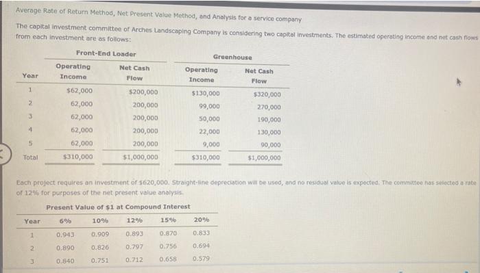  Average Rate of Return Method, Net Present Value Method, and Analysis