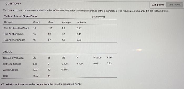  QUESTION 7 0.75 points Save Antwer The research team has also