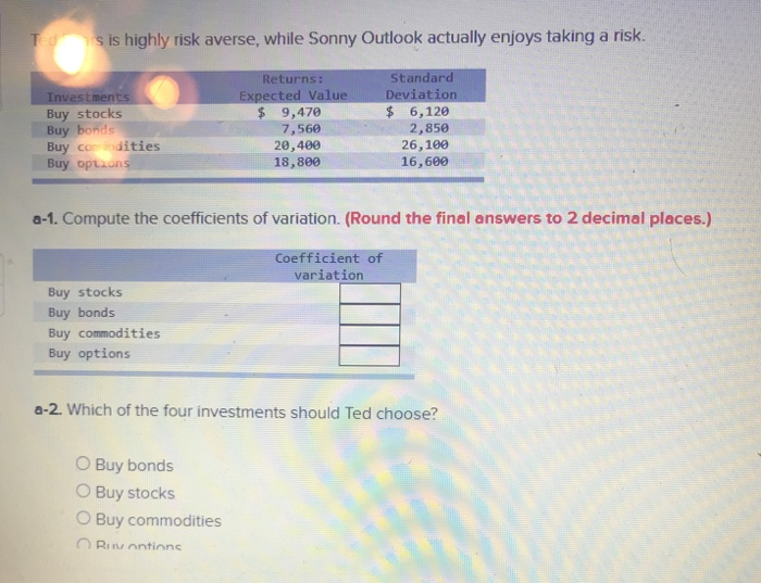  Teds is highly risk averse, while Sonny Outlook actually enjoys taking