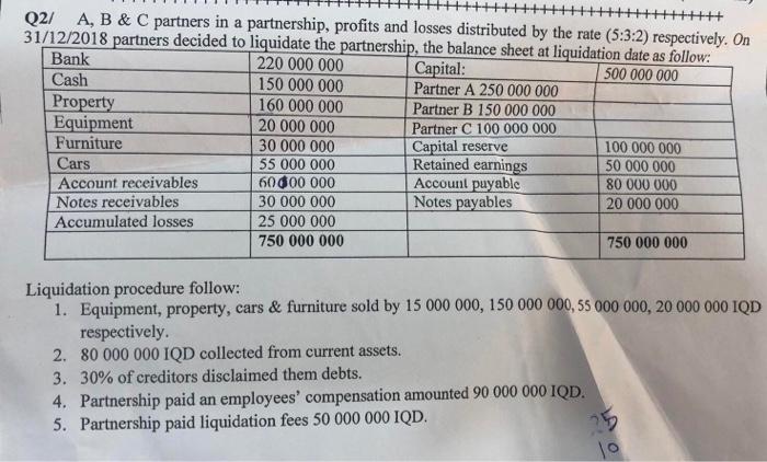  +++ Q2/ A, B & C partners in a partnership, profits