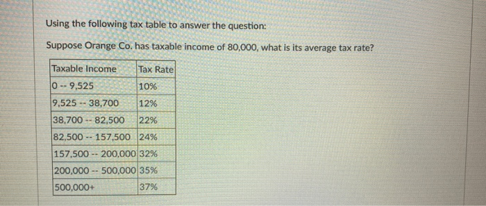  Using the following tax table to answer the question: Suppose Orange