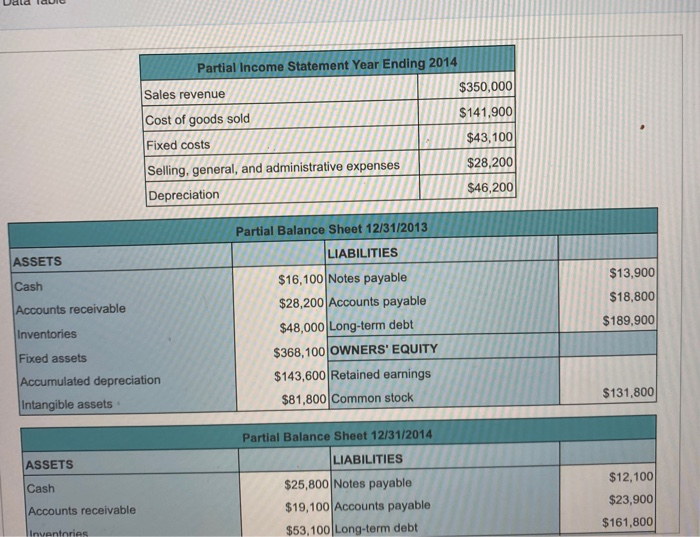 statements in the popup window. The company paid interest expense of $17.400
