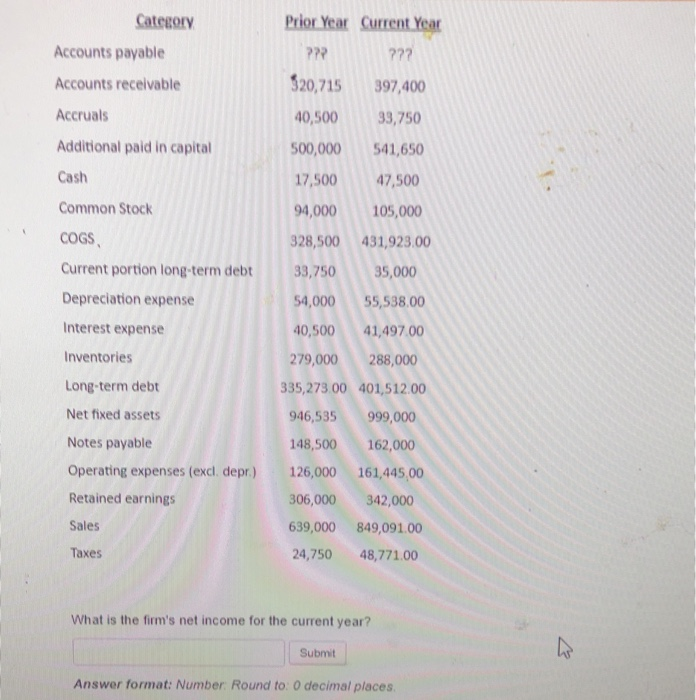  Prior Year Current Year ??? ??? Category Accounts payable Accounts receivable
