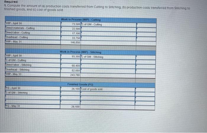 cost flow and measurement; Journal entries LO P1, P2, P3, P4 [The